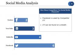 Strategic Competitive Analysis Powerpoint Presentation Slides