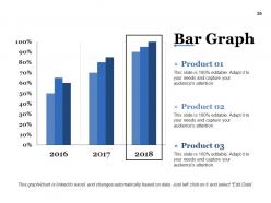 Strategic Competitive Analysis Powerpoint Presentation Slides