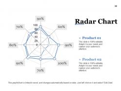 Strategic Competitive Analysis Powerpoint Presentation Slides