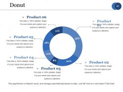 Strategic Competitive Analysis Powerpoint Presentation Slides