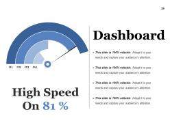 Strategic Competitive Analysis Powerpoint Presentation Slides