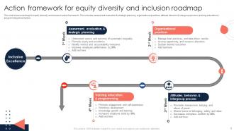 Strategic DEI Roadmap Powerpoint Ppt Template Bundles Interactive Downloadable