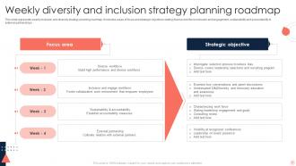 Strategic DEI Roadmap Powerpoint Ppt Template Bundles Appealing Downloadable