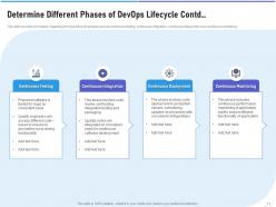 Strategic devops implementation it powerpoint presentation slides