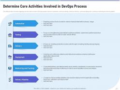 Strategic devops implementation it powerpoint presentation slides