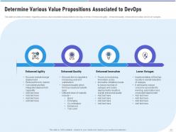 Strategic devops implementation it powerpoint presentation slides