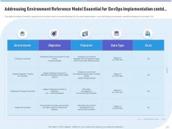 Strategic devops implementation it powerpoint presentation slides