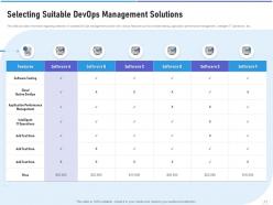 Strategic devops implementation it powerpoint presentation slides