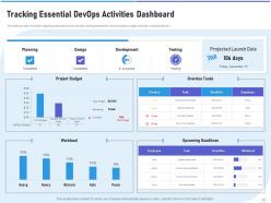 Strategic devops implementation it powerpoint presentation slides