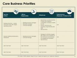 Strategic Facility Planning Powerpoint Presentation Slides