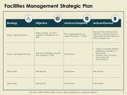 Strategic Facility Planning Powerpoint Presentation Slides