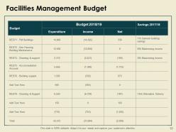 Strategic Facility Planning Powerpoint Presentation Slides