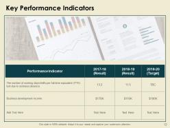 Strategic Facility Planning Powerpoint Presentation Slides