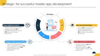 Strategic For Successful Mobile App Development