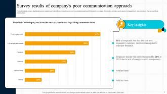 Strategic Guide For Effective Internal Business Communication Powerpoint Presentation Slides Interactive Professional