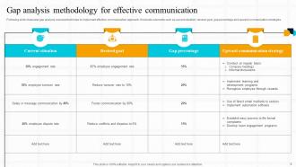 Strategic Guide For Effective Internal Business Communication Powerpoint Presentation Slides Visual Professional