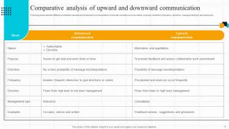 Strategic Guide For Effective Internal Business Communication Powerpoint Presentation Slides Appealing Professional