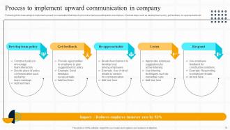 Strategic Guide For Effective Internal Business Communication Powerpoint Presentation Slides Attractive Professional