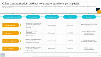 Strategic Guide For Effective Internal Business Communication Powerpoint Presentation Slides Designed Colorful