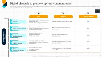 Strategic Guide For Effective Internal Business Communication Powerpoint Presentation Slides Idea Impressive