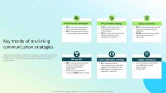 Strategic Guide For Integrated Marketing Communication Powerpoint Presentation Slides Impressive Attractive