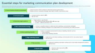 Strategic Guide For Integrated Marketing Communication Powerpoint Presentation Slides Appealing Attractive