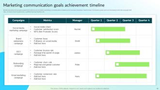 Strategic Guide For Integrated Marketing Communication Powerpoint Presentation Slides Captivating Attractive