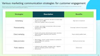 Strategic Guide For Integrated Marketing Communication Powerpoint Presentation Slides Idea Graphical