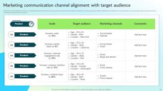 Strategic Guide For Integrated Marketing Communication Powerpoint Presentation Slides Good Graphical