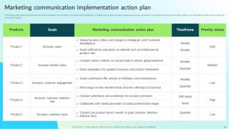 Strategic Guide For Integrated Marketing Communication Powerpoint Presentation Slides Editable Graphical