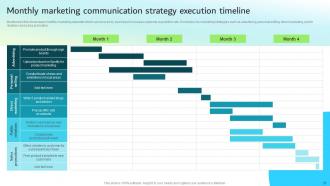 Strategic Guide For Integrated Marketing Communication Powerpoint Presentation Slides Impactful Graphical