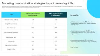 Strategic Guide For Integrated Marketing Communication Powerpoint Presentation Slides Compatible Graphical