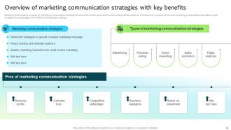 Strategic Guide For Integrated Marketing Communication Powerpoint Presentation Slides Designed Graphical