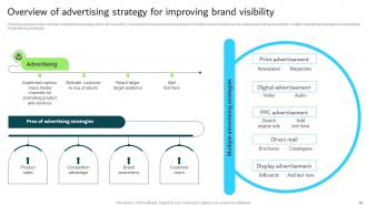 Strategic Guide For Integrated Marketing Communication Powerpoint Presentation Slides Colorful Graphical