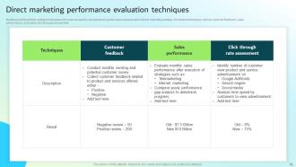 Strategic Guide For Integrated Marketing Communication Powerpoint Presentation Slides Captivating Graphical