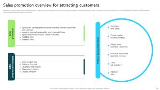 Strategic Guide For Integrated Marketing Communication Powerpoint Presentation Slides Engaging Graphical