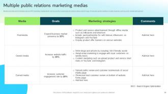 Strategic Guide For Integrated Marketing Communication Powerpoint Presentation Slides Ideas Captivating