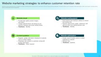 Strategic Guide For Integrated Marketing Communication Powerpoint Presentation Slides Editable Captivating