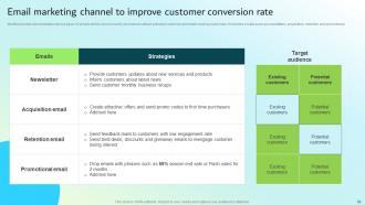 Strategic Guide For Integrated Marketing Communication Powerpoint Presentation Slides Impactful Captivating