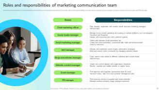 Strategic Guide For Integrated Marketing Communication Powerpoint Presentation Slides Designed Captivating