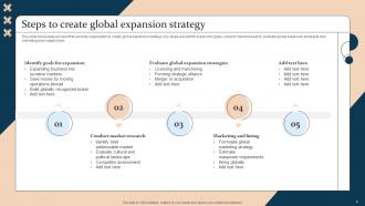 Strategic Guide For International Market Expansion Strategy CD V