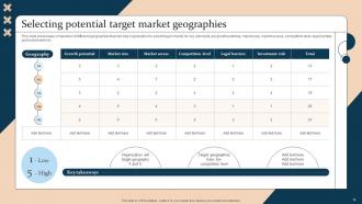 Strategic Guide For International Market Expansion Strategy CD V