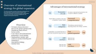 Strategic Guide For International Market Expansion Strategy CD V