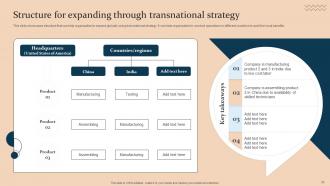 Strategic Guide For International Market Expansion Strategy CD V