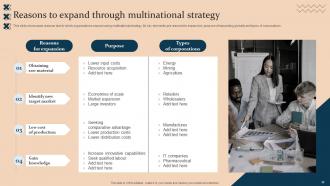 Strategic Guide For International Market Expansion Strategy CD V