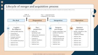 Strategic Guide For International Market Expansion Strategy CD V