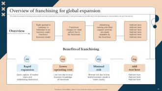 Strategic Guide For International Market Expansion Strategy CD V