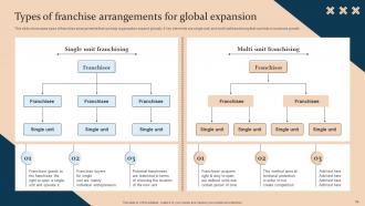 Strategic Guide For International Market Expansion Strategy CD V