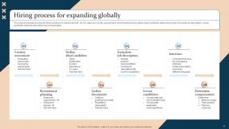 Strategic Guide For International Market Expansion Strategy CD V