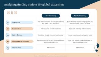 Strategic Guide For International Market Expansion Strategy CD V